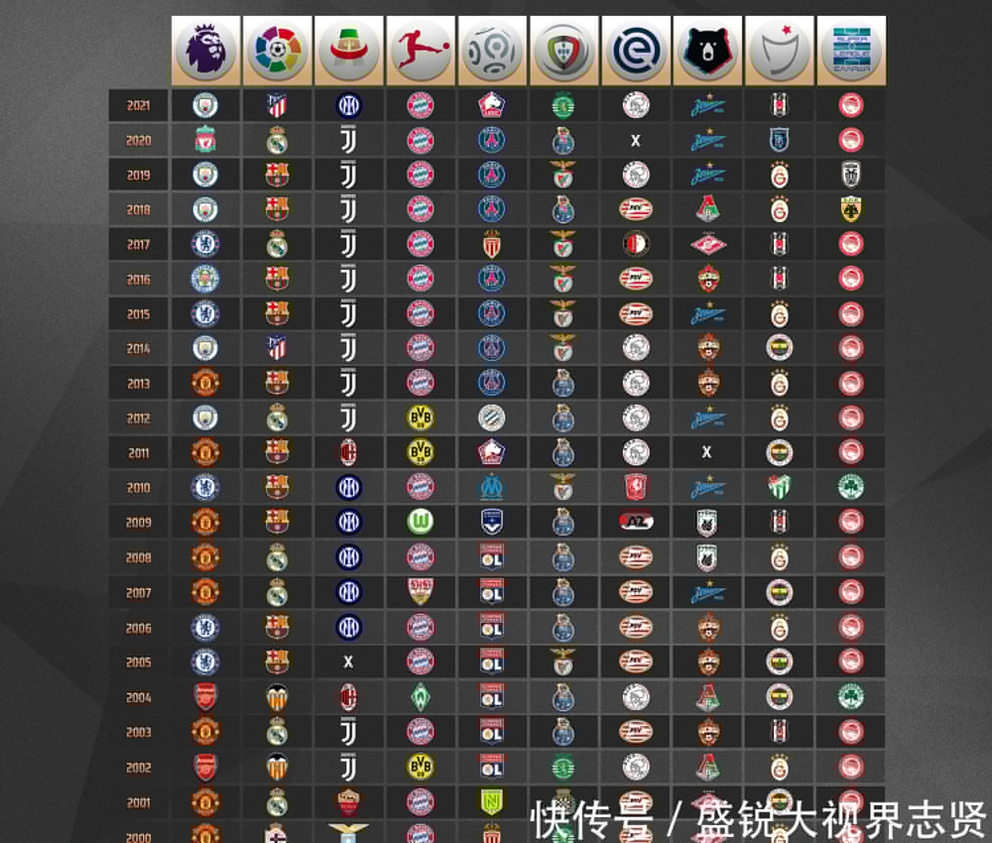 一甚至已